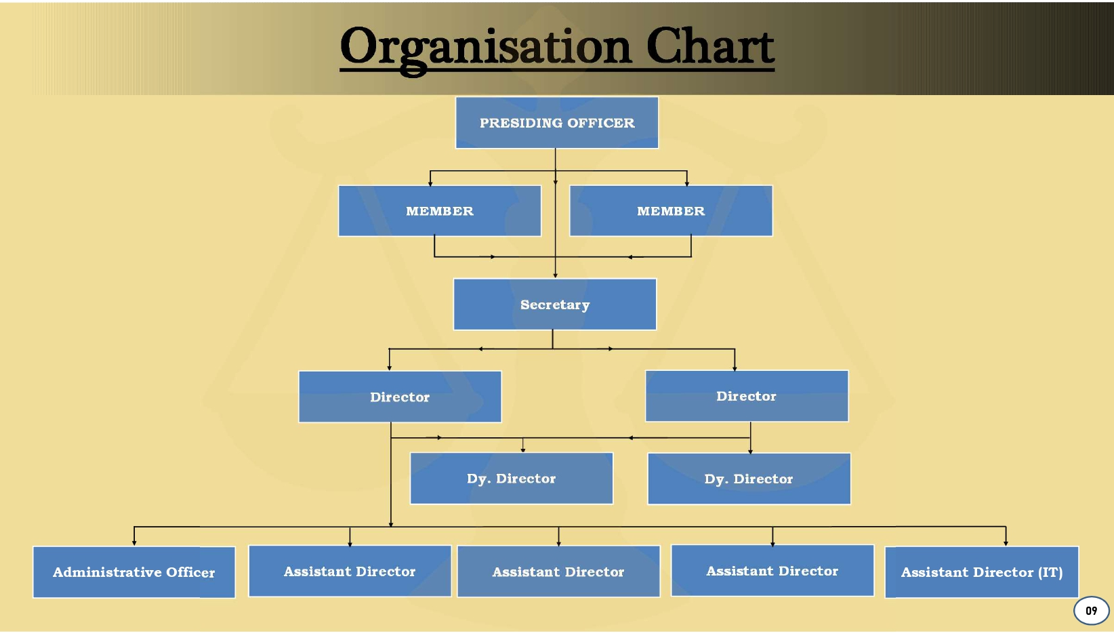 org chart ADBM